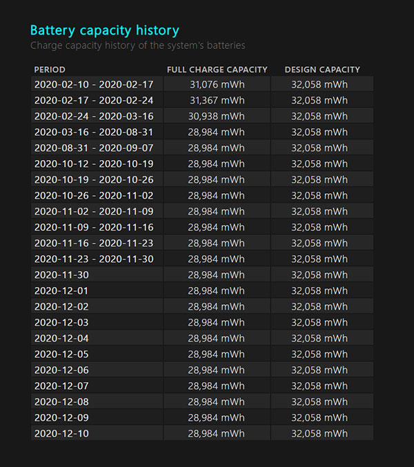 Battery History