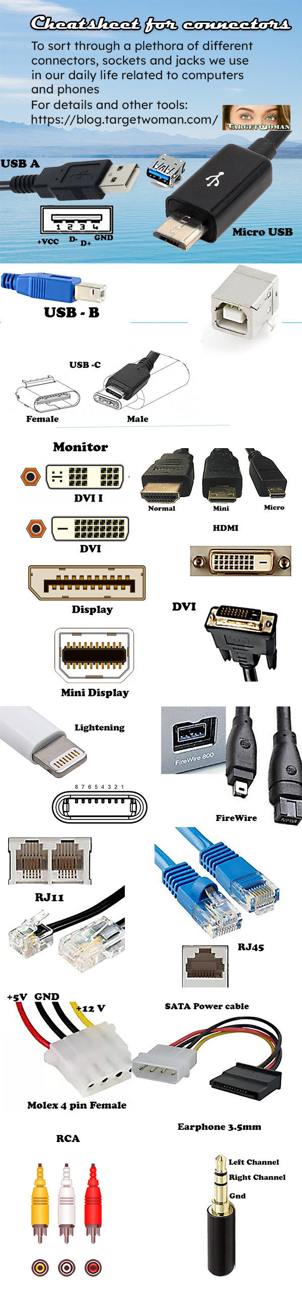 Cheet Sheet for Connectors