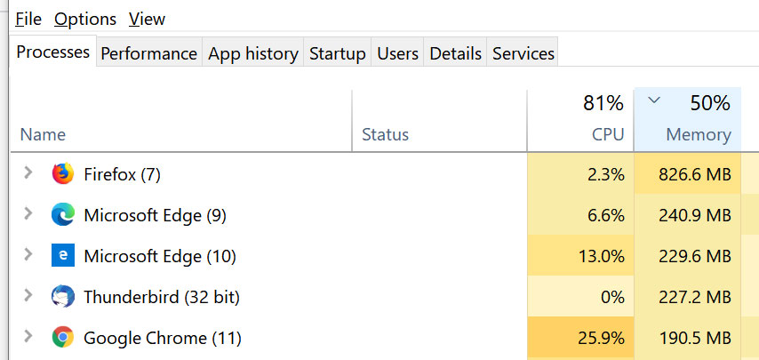 Comparison of System resources for browsers