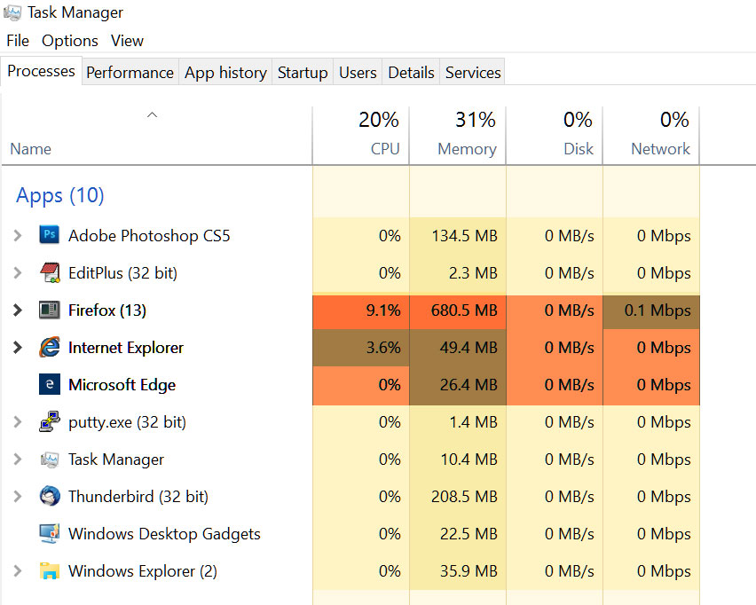 Resource usage for Edge, IE 11 and Firefox