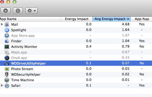 Activity Monitor in Mavericks