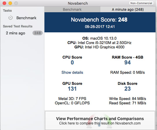 novabench score